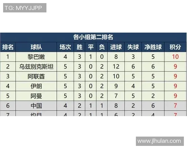 成都排球队在世界杯预选赛积分榜上以55分稳居第一名展现强劲实力
